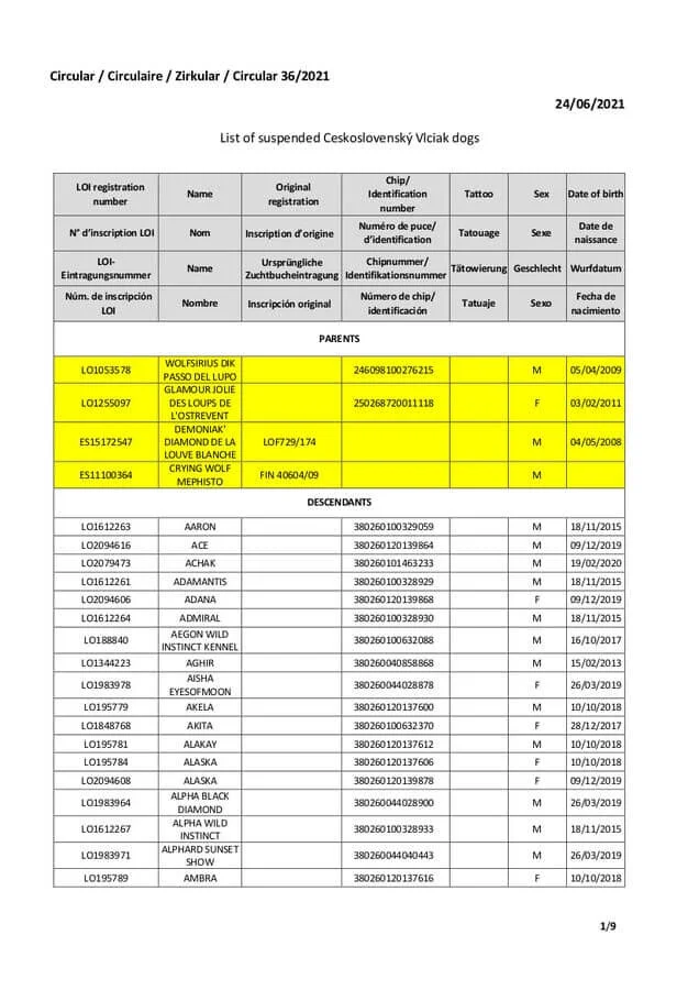 circulaire 36-2021 FCI annexe 1